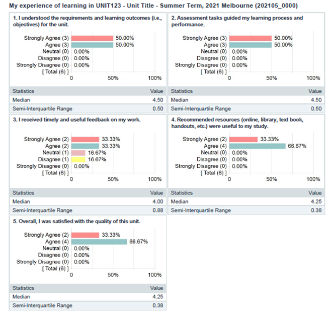  SELT Summary of responses Section A