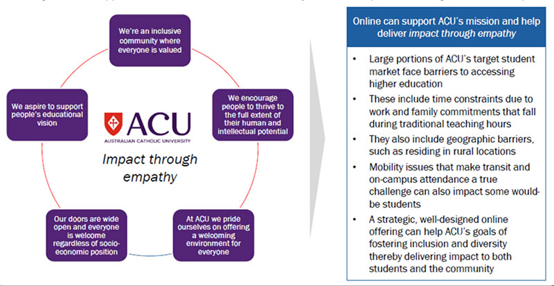  impact through empathy